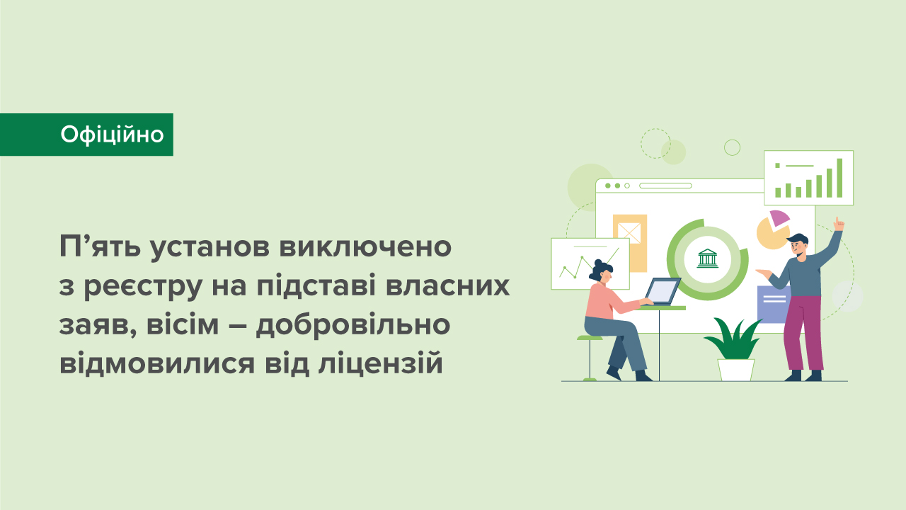 П’ять установ виключено з Державного реєстру фінансових установ на підставі власних заяв, вісім  установ добровільно відмовилися від ліцензій
