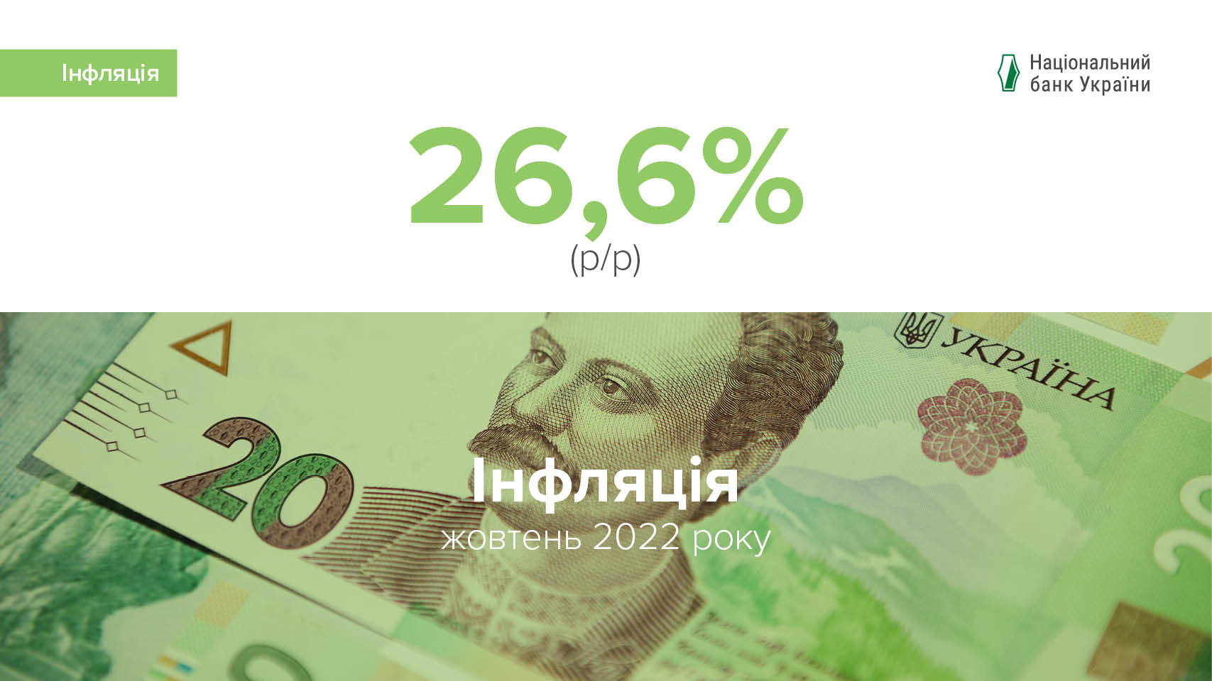 Коментар Національного банку щодо рівня інфляції у жовтні 2022 року