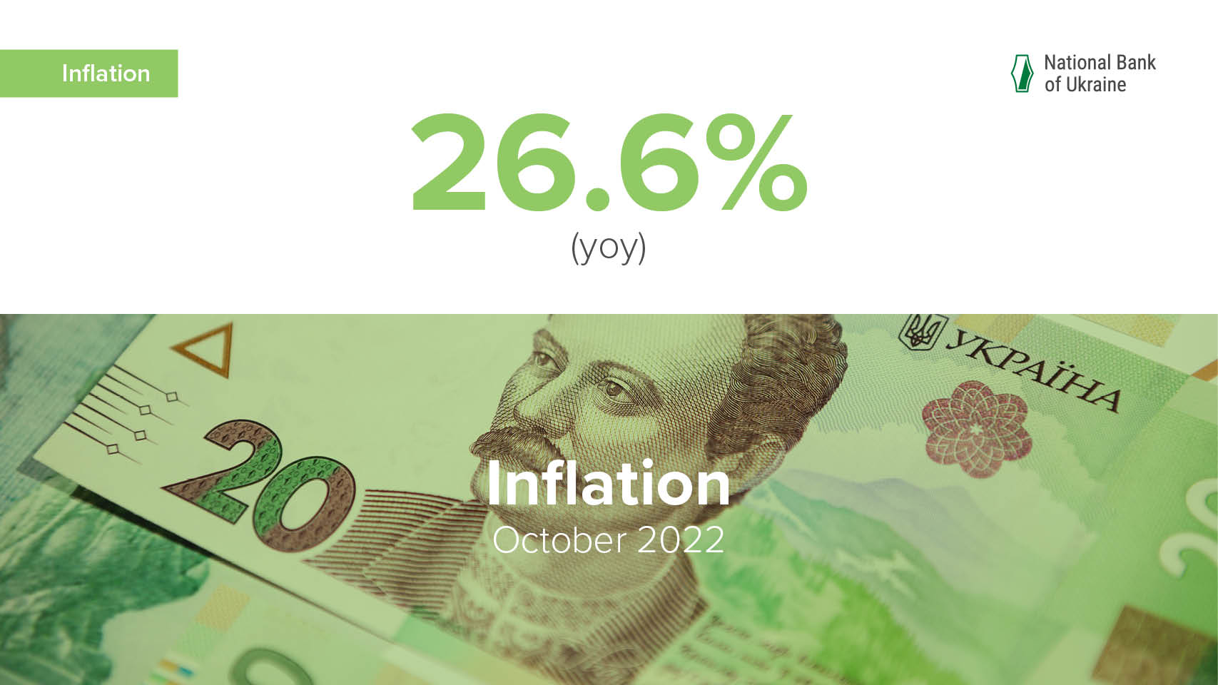 NBU October 2022 Inflation Update