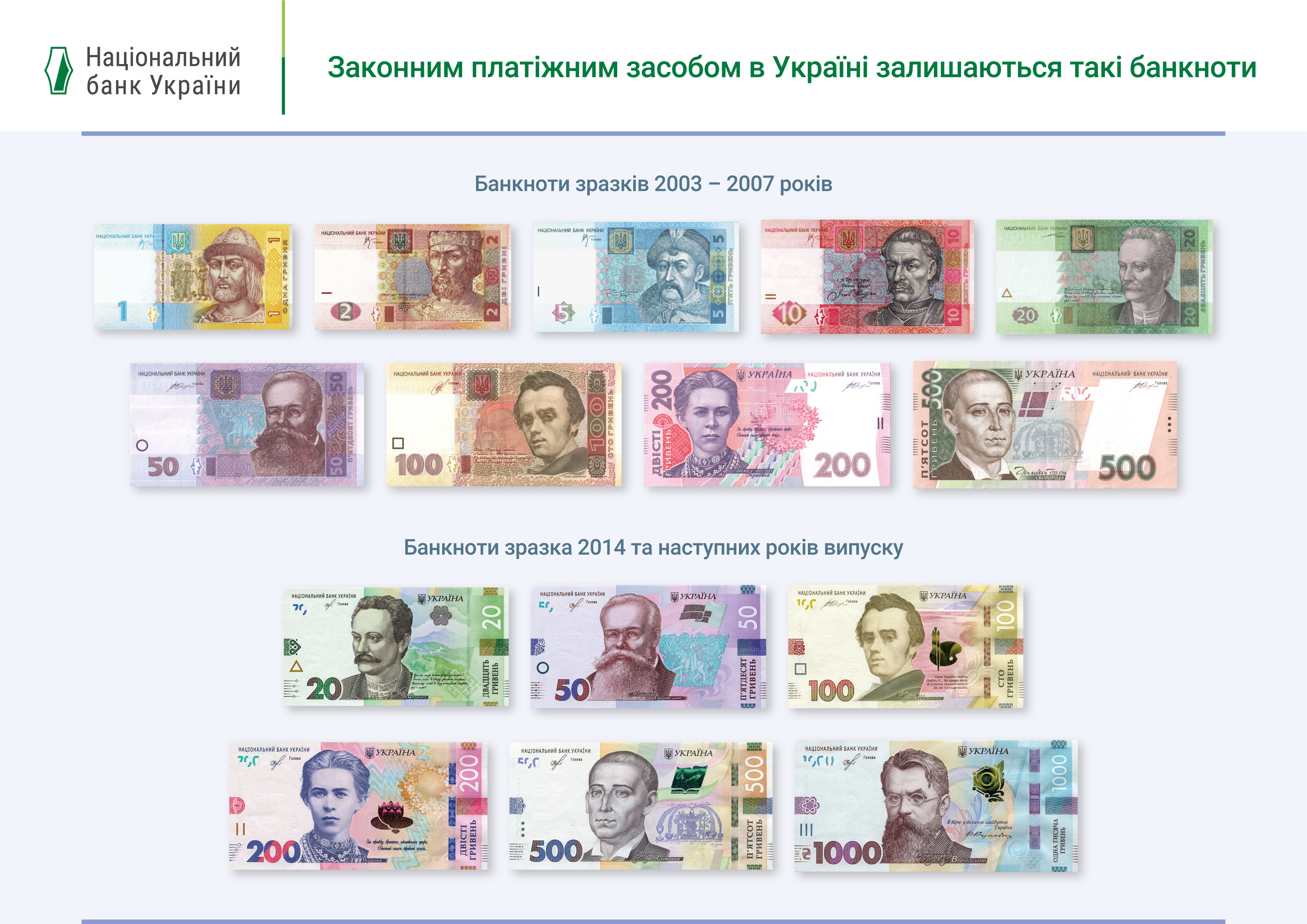 Законним платіжним засобом в Україні залишаються такі банкноти