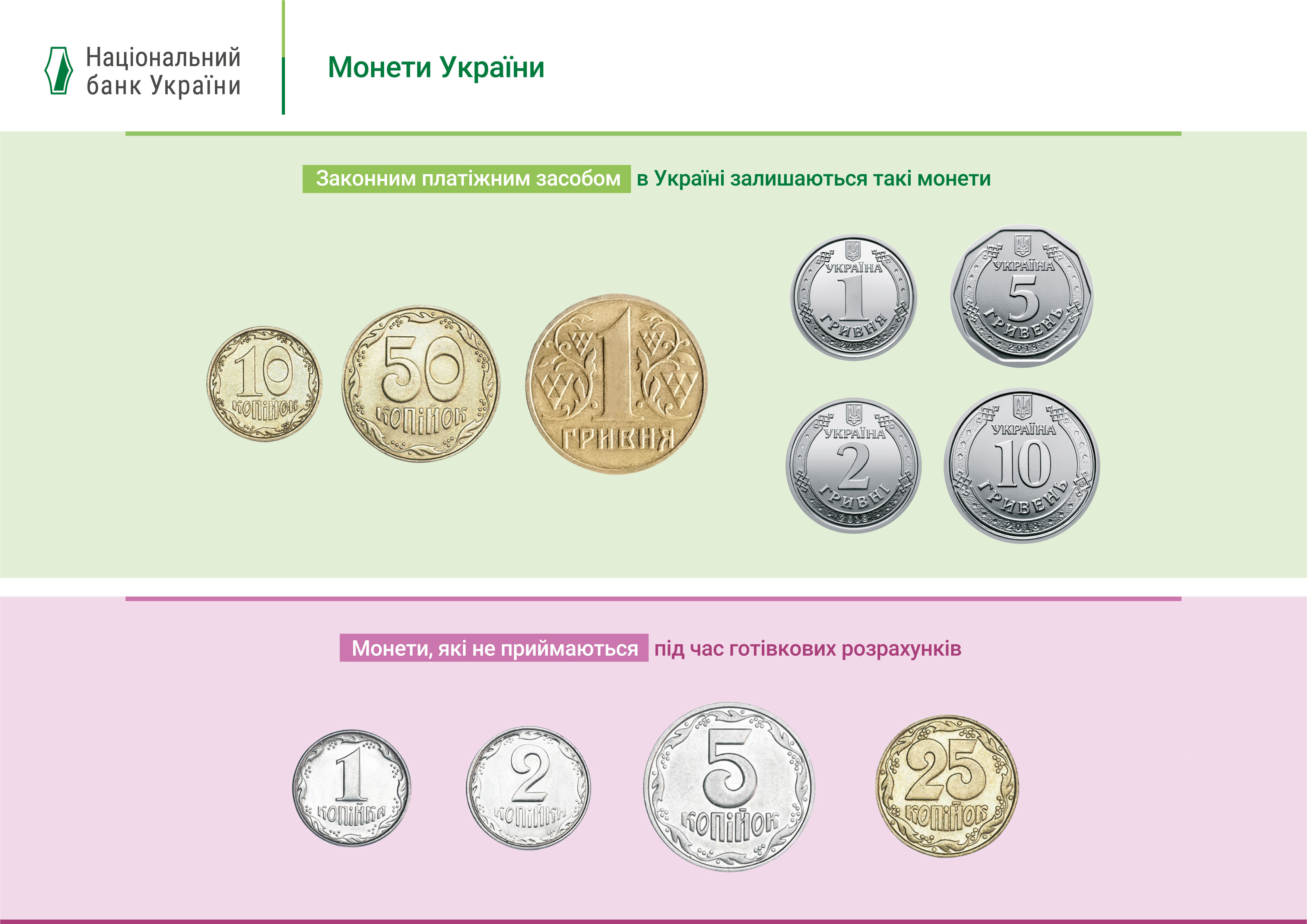 Законним платіжним засобом в Україні залишаються такі монети
